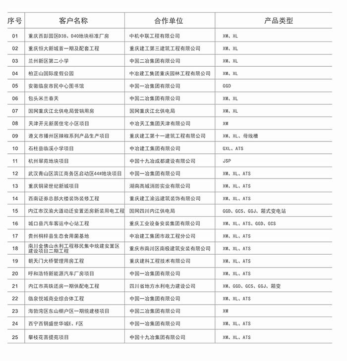 部分业绩一览