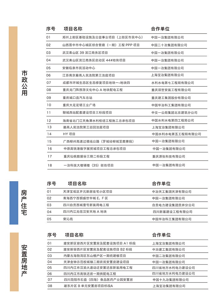 部分业绩一览