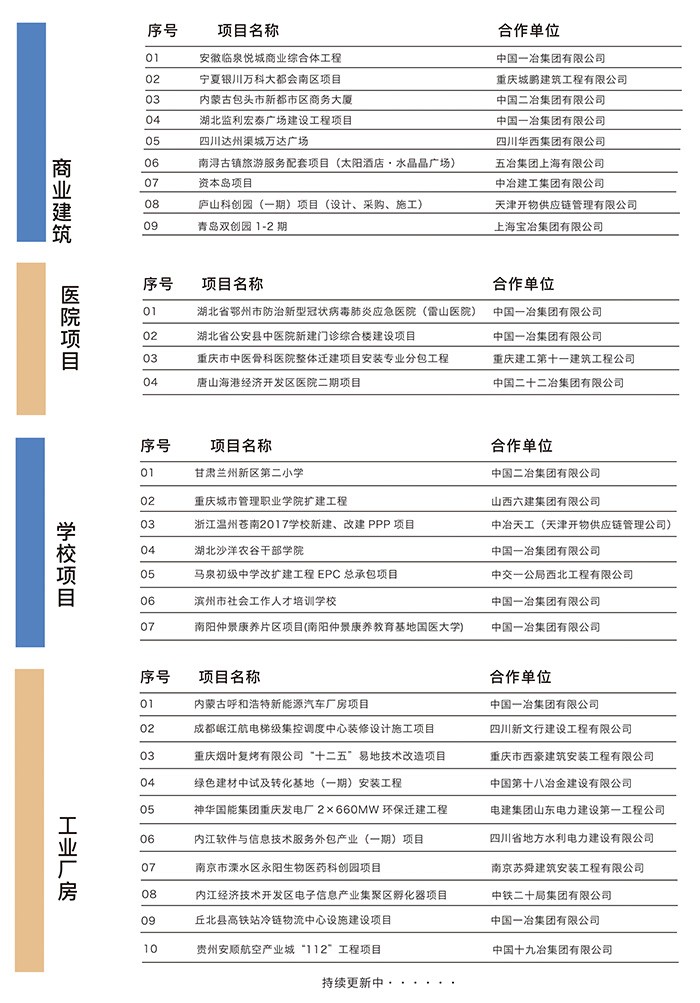 部分业绩一览